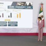 UIF inmoviliza más 24 mil cuentas por operaciones ilícitas; 1,443 son por extorsión