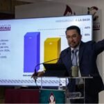 Cuautitlán Izcalli reduce homicidios y fortalece la seguridad con Daniel Serrano en 8 meses