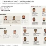 EU sanciona círculo íntimo de “Mayito Flaco”; incluye a exesposo de Marina del Pilar 