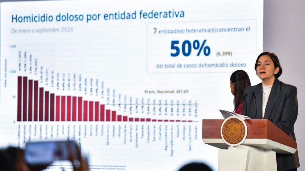 Homicidios dolosos bajan a 52%: septiembre el menos alto desde 2015