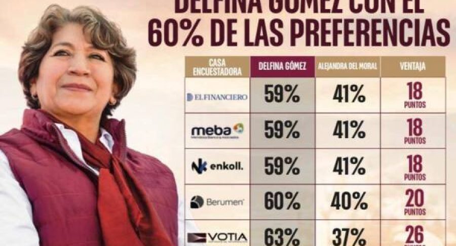 delfina-gomez-llega-al-primer-debate-20-puntos-arriba-pese-a-discurso-violento-de-del-moral-65381b1d9b57e-600x397.jpg