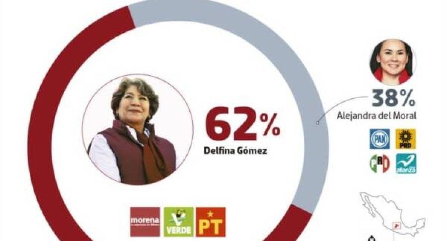 delfina-gomez-supera-24-puntos-1-65381b9701e26-600x514.jpg