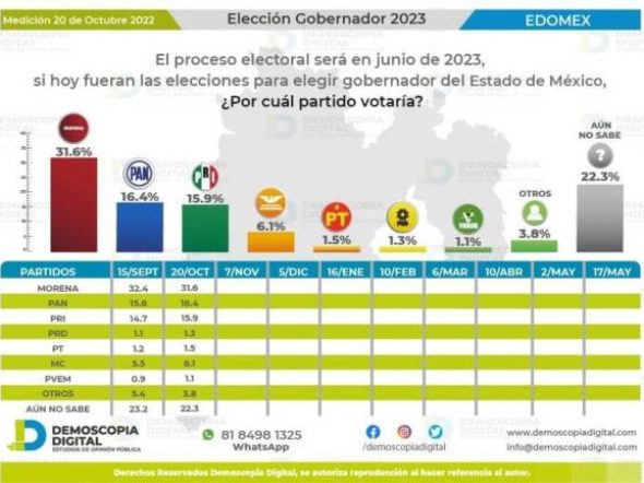 demoscopia-partidos-653815045bf3e-600x432.jpg