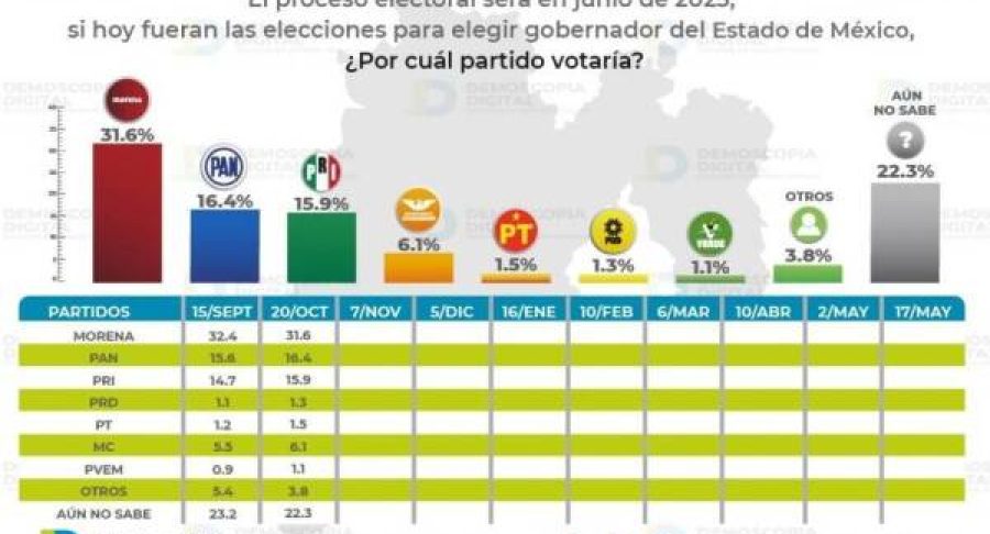 demoscopia-partidos-653815045bf3e-600x432.jpg