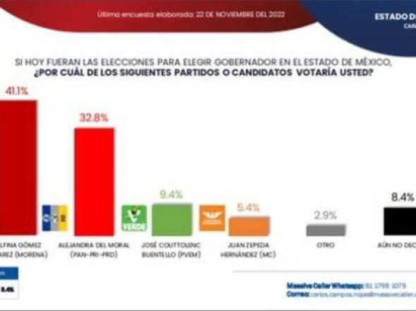 encuesta-2-1-653817bc9b036-600x342.jpg
