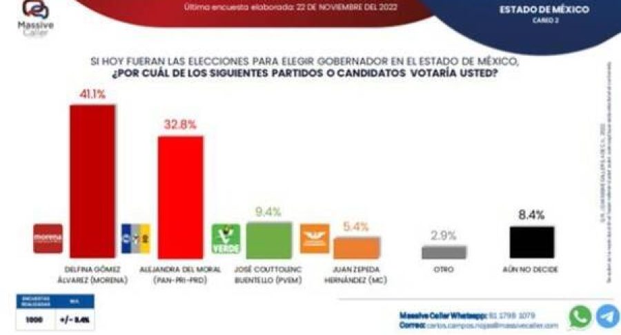 encuesta-2-1-653817bc9b036-600x342.jpg