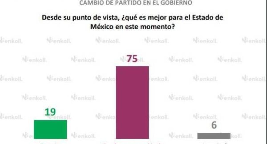 encuesta-enkoll-6538187a0a55f-600x408.jpg
