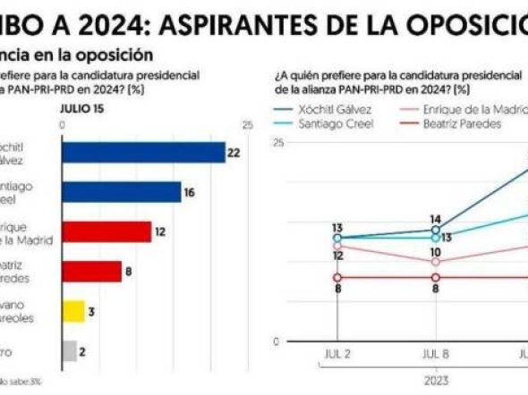 encuesta-frente-el-financiero-1807-65381e64be1d0-600x351.jpg