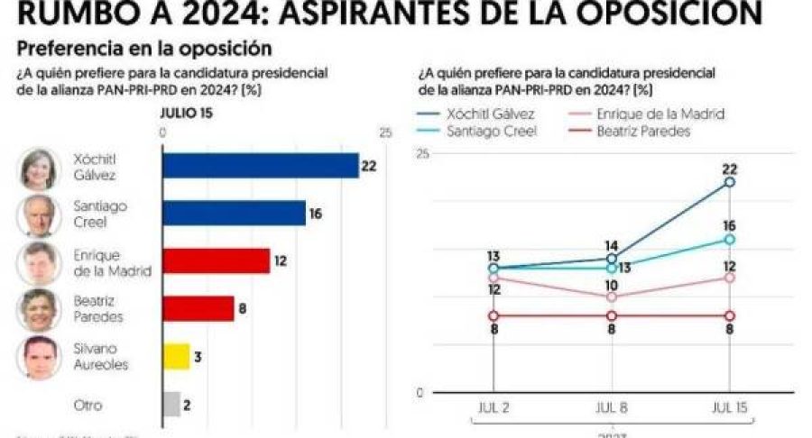 encuesta-frente-el-financiero-1807-65381e64be1d0-600x351.jpg