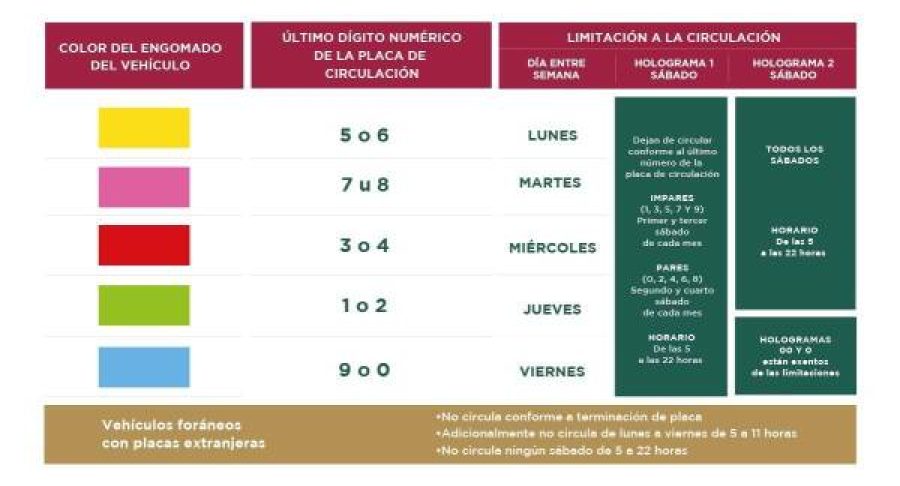 hoy-no-circula-6538156d0ec82-600x338.jpg