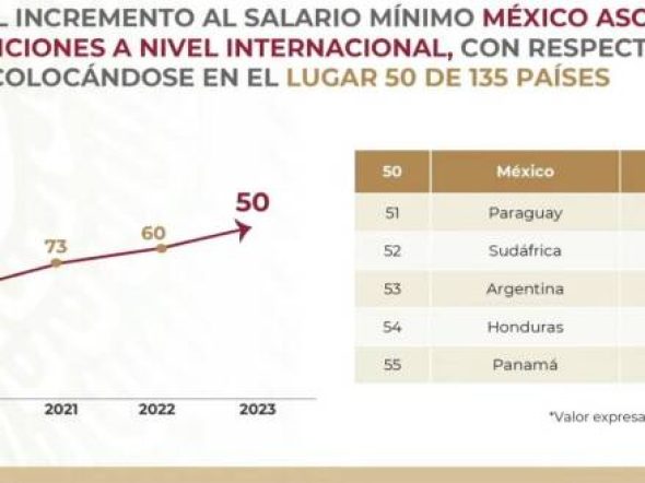incremento-653817cbddc10-600x329.jpg