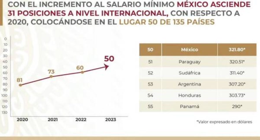 incremento-653817cbddc10-600x329.jpg