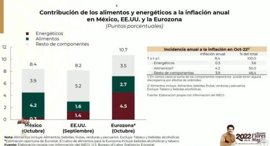 inflacion-65381645b0182-600x333.jpg
