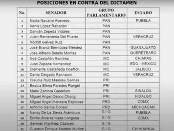 nombres-panists-6538131fbf8a2-600x329.jpg