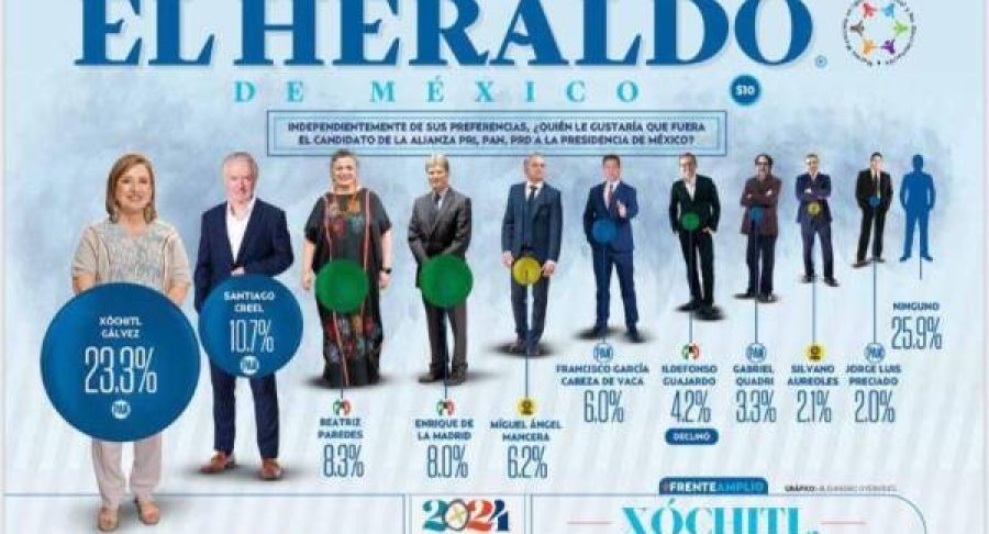 xochitl-frente-amplio-por-mexico-pan-pri-prd-65381e39bb37b-600x391.jpg